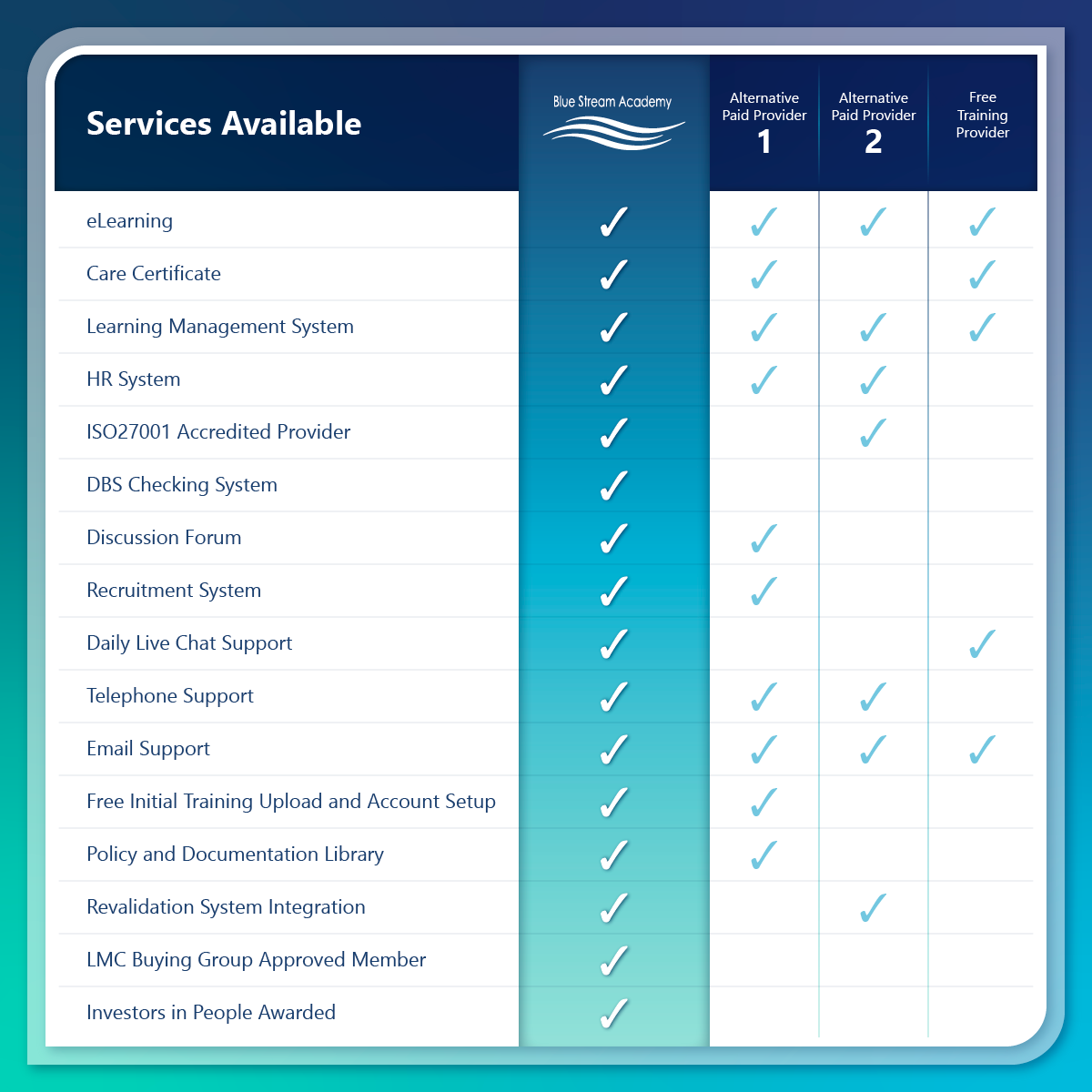 GP eLearning Supplier Comparison